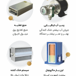 دستگاه لیزر سوپرانو تیتانیوم دراگون